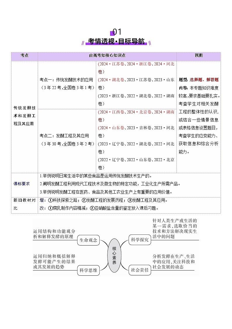 2025年新高考生物一轮复习第10单元生物技术与工程第37讲传统发酵技术和发酵工程及其应用（讲义）（学生版）第2页