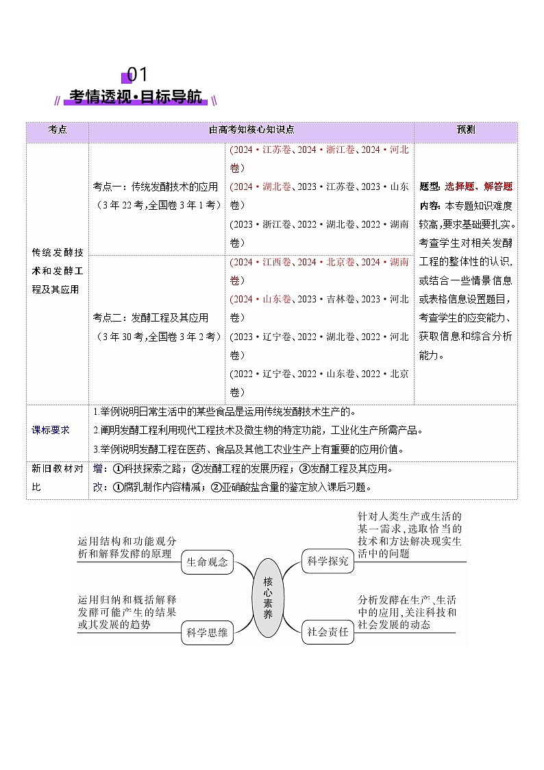 2025年新高考生物一轮复习第10单元生物技术与工程第37讲传统发酵技术和发酵工程及其应用（讲义）（教师版）第2页