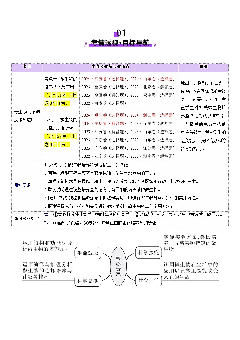 2025年新高考生物一轮复习第10单元生物技术与工程第38讲微生物的培养技术和应用（讲义）（学生版）第2页