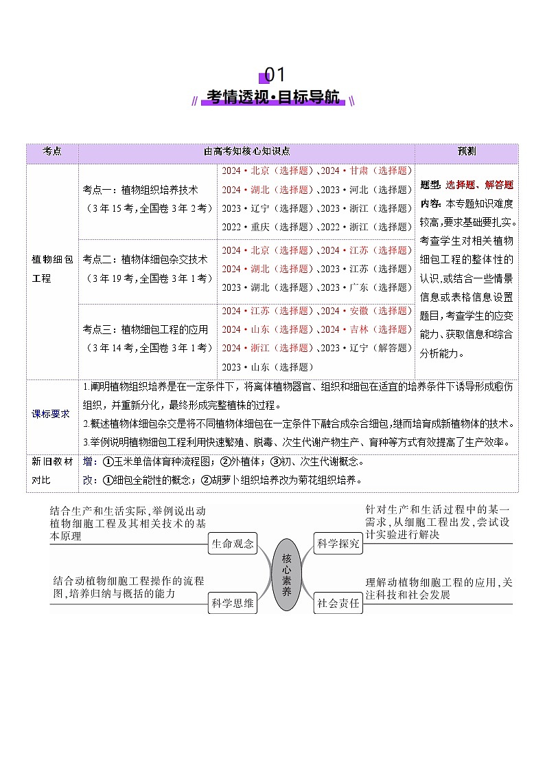 2025年新高考生物一轮复习第10单元生物技术与工程第39讲植物细胞工程（讲义）（教师版）第2页