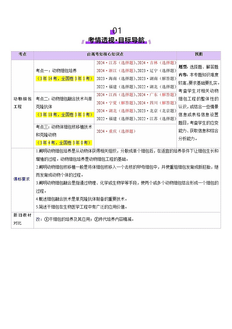 2025年新高考生物一轮复习第10单元生物技术与工程第40讲动物细胞工程（讲义）（学生版）第2页