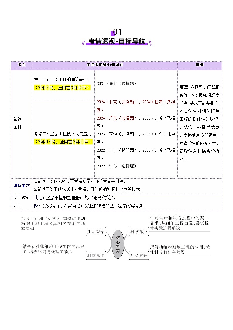 2025年新高考生物一轮复习第10单元生物技术与工程第41讲胚胎工程（讲义）（教师版）第2页