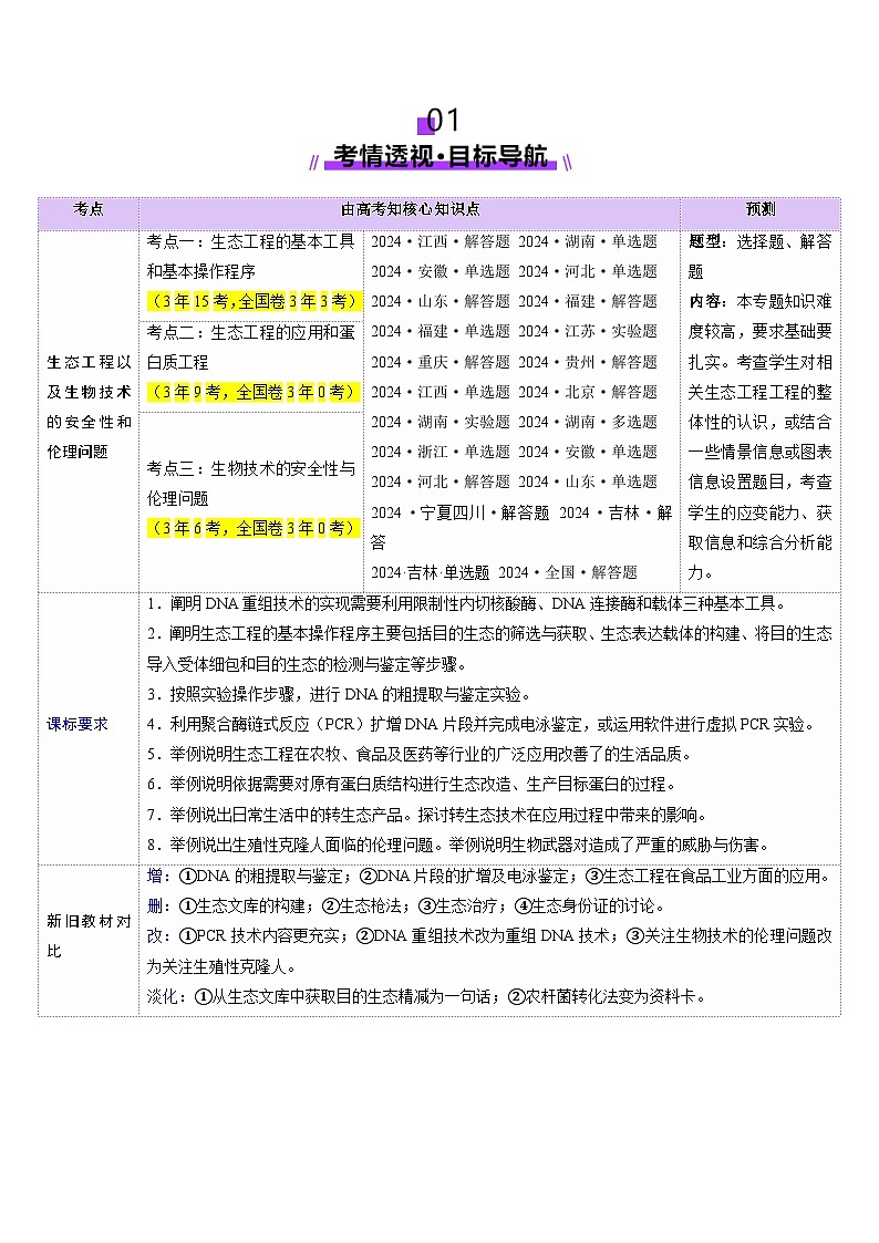 2025年新高考生物一轮复习第10单元生物技术与工程第42讲基因工程以及生物技术的安全性和伦理问题（讲义）（学生版）第2页