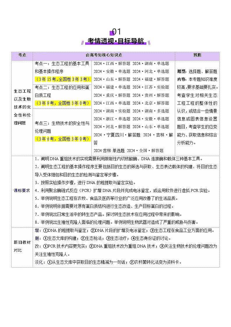 2025年新高考生物一轮复习第10单元生物技术与工程第42讲基因工程以及生物技术的安全性和伦理问题（讲义）（教师版）第2页
