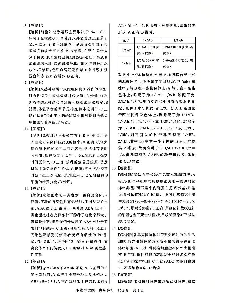 T8联考2025届高三12月生物答案第2页
