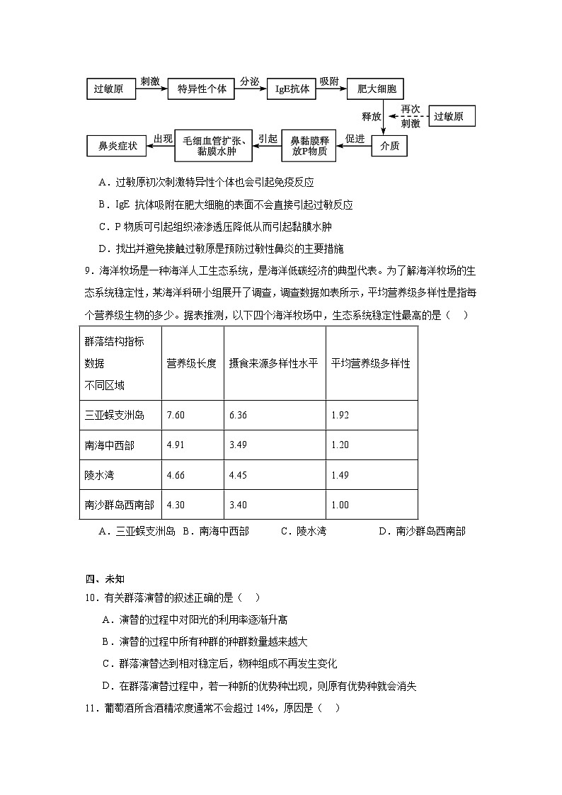 2025届广东省高三上学期12月第一次模拟考试一模生物试题第3页