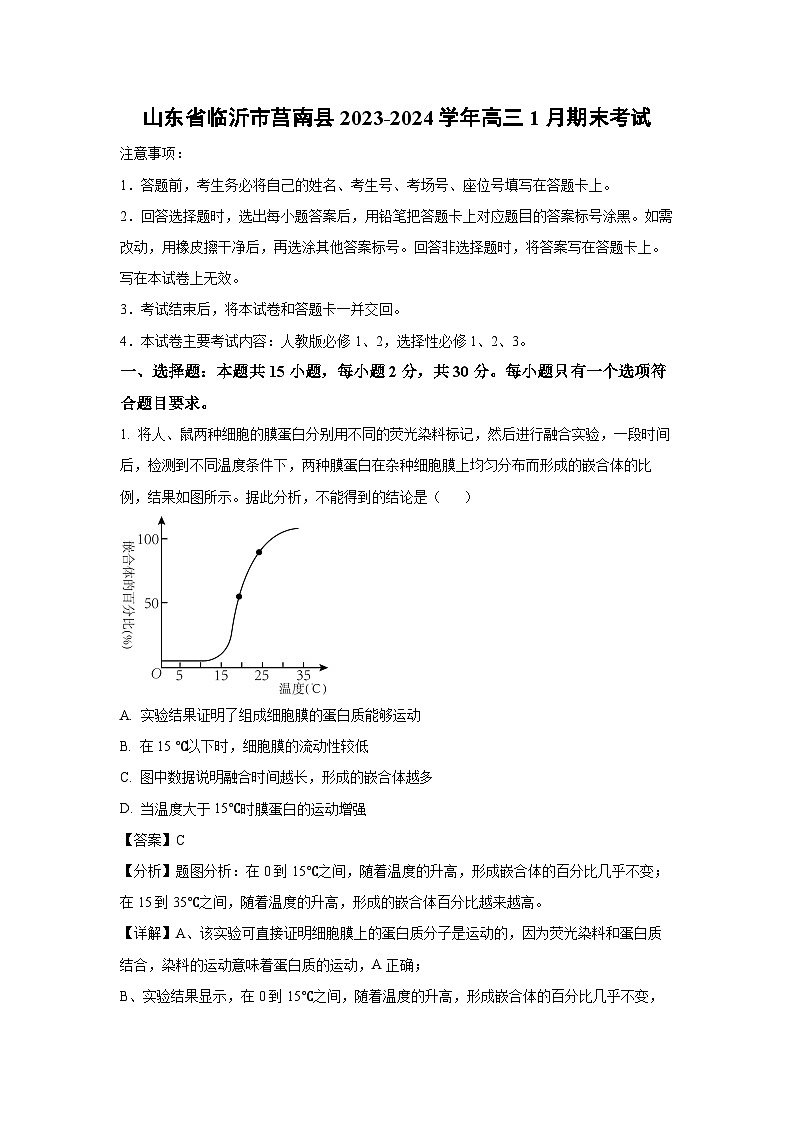 山东省临沂市莒南县2023-2024学年高三(上)1月期末生物试卷(解析版)第1页