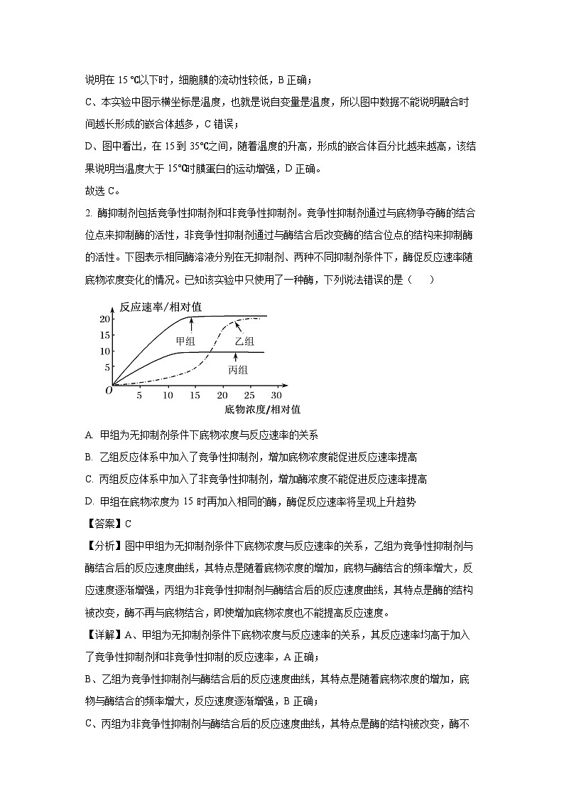 山东省临沂市莒南县2023-2024学年高三(上)1月期末生物试卷(解析版)第2页