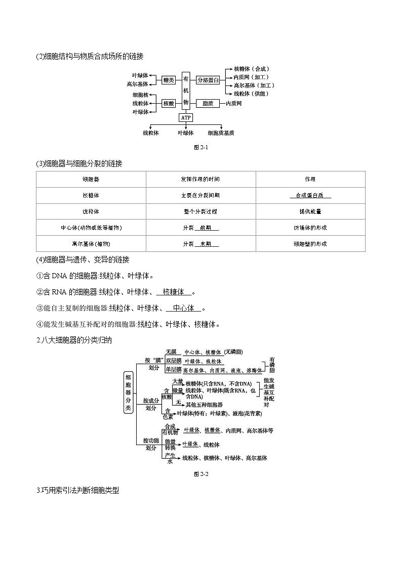专题02 细胞的结构和功能-2025年高考生物 热点 重点 难点 专练（天津专用）（原卷版）第2页