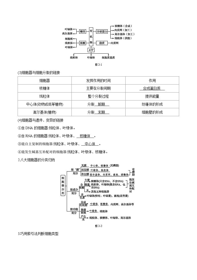 专题02 细胞的结构和功能-2025年高考生物 热点 重点 难点 专练（天津专用）（解析版）第2页