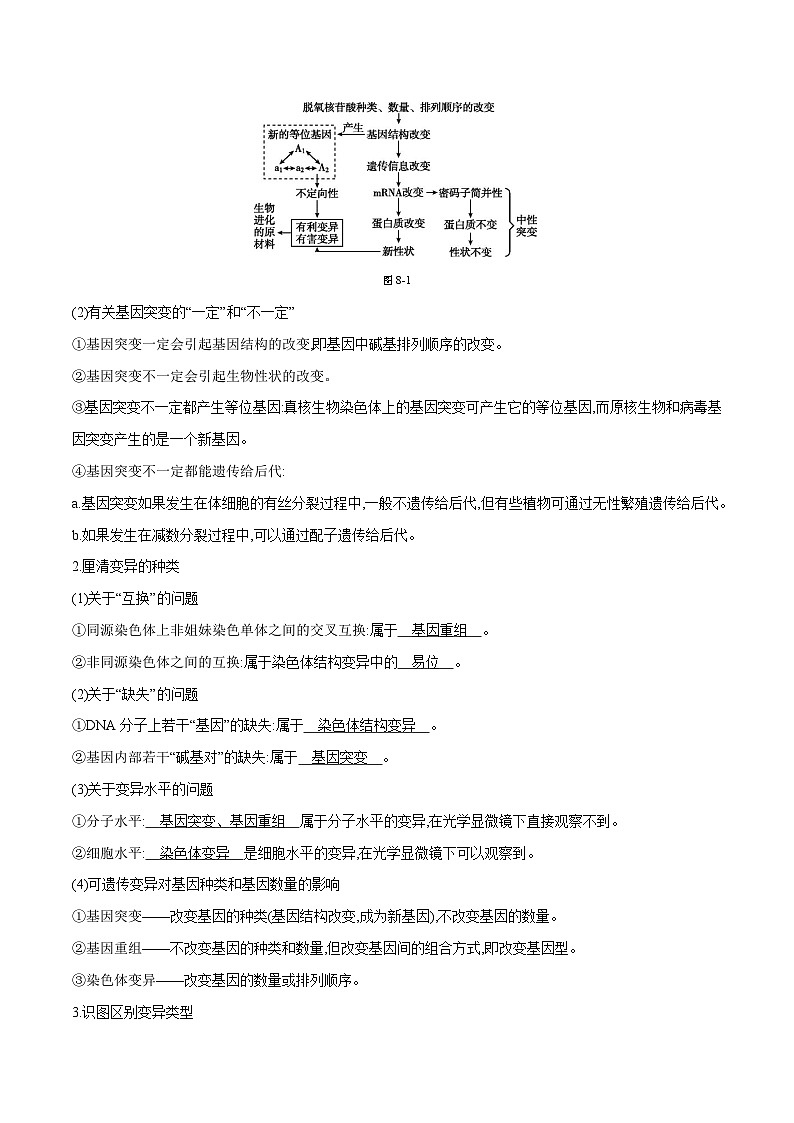 专题08 生物的变异和进化-2025年高考生物 热点 重点 难点 专练（天津专用）（原卷版）第2页