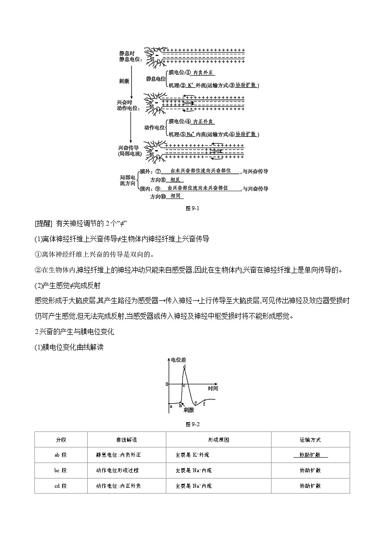 专题09 动物生命活动调节-2025年高考生物 热点 重点 难点 专练（天津专用）（原卷版）第2页