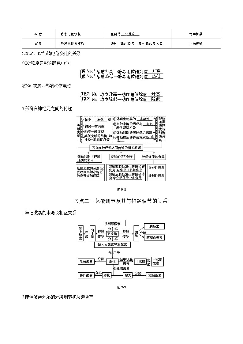专题09 动物生命活动调节-2025年高考生物 热点 重点 难点 专练（天津专用）（原卷版）第3页