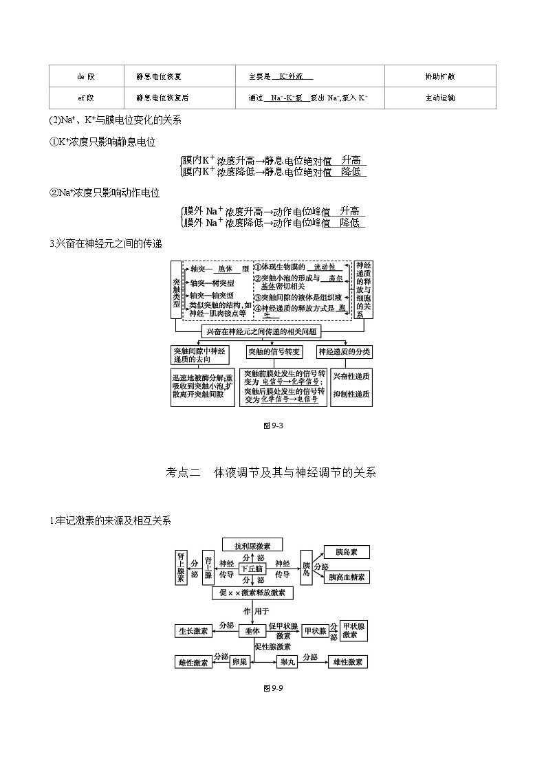 专题09 动物生命活动调节-2025年高考生物 热点 重点 难点 专练（天津专用）（解析版）第3页