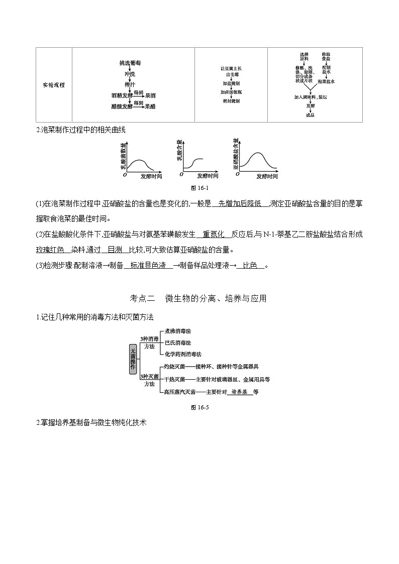 专题13 发酵工程-2025年高考生物 热点 重点 难点 专练（天津专用）（原卷版）第2页