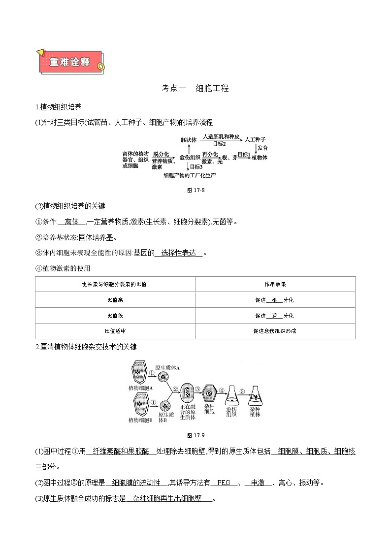 专题14 细胞工程和胚胎工程-2025年高考生物 热点 重点 难点 专练（天津专用）（解析版）第2页