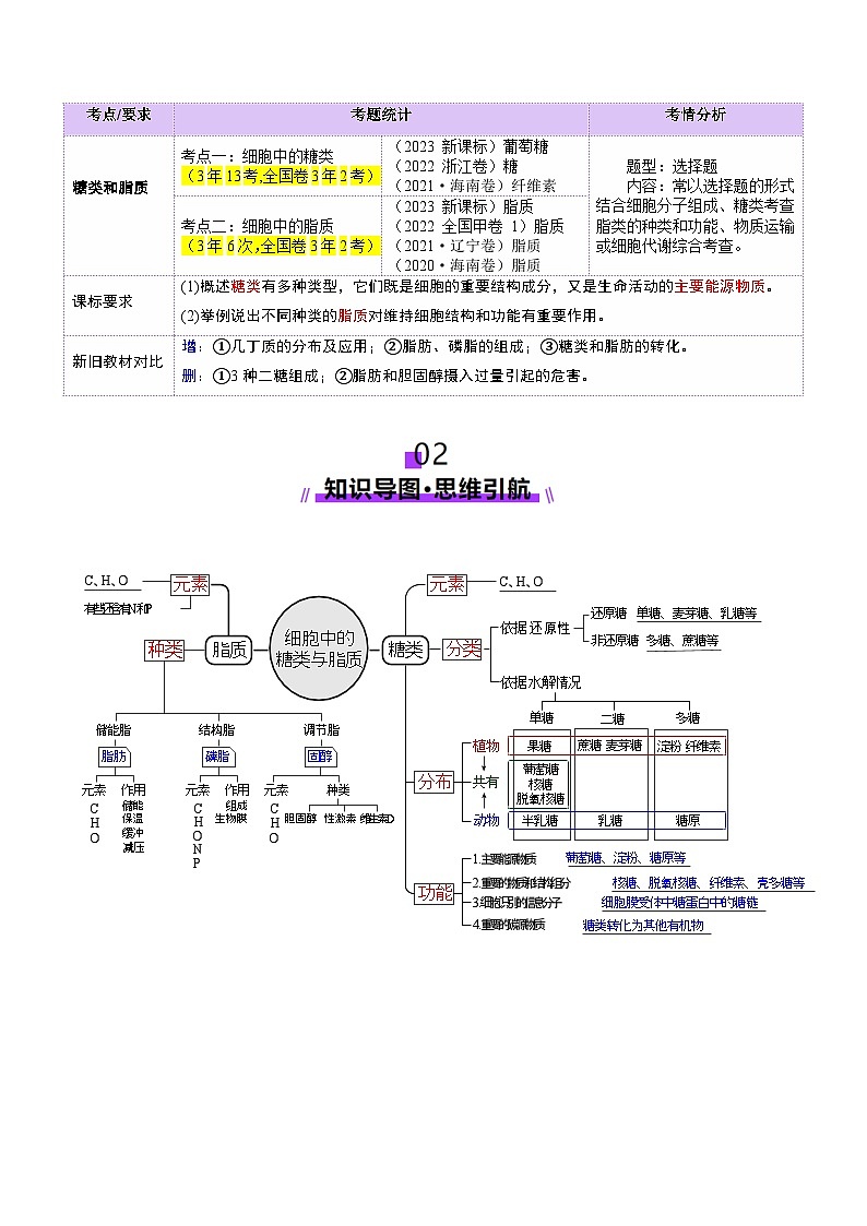 第03讲 糖类和脂质（讲义）（解析版）第2页