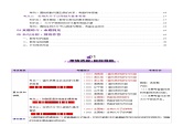 第04讲 蛋白质和核酸（讲义）-2025年高考生物一轮复习课件+讲义+专练（新教材新高考）