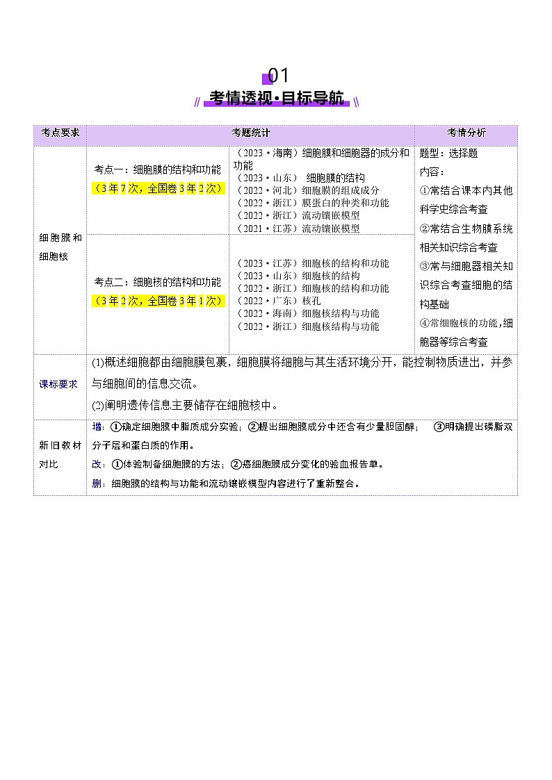 第05讲 细胞膜和细胞核（讲义）（原卷版）第2页