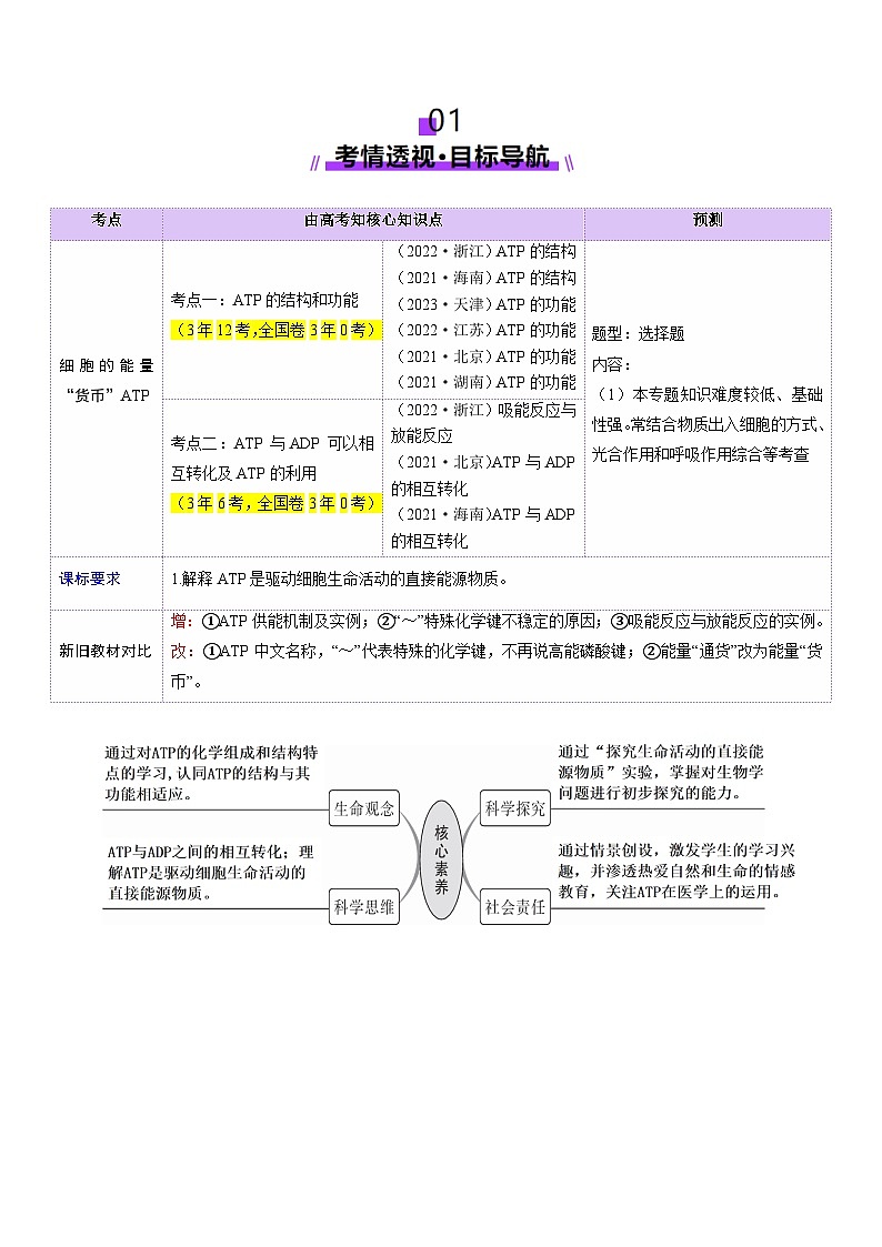 第08讲 酶和ATP（第二课时）（讲义）（解析版）第2页