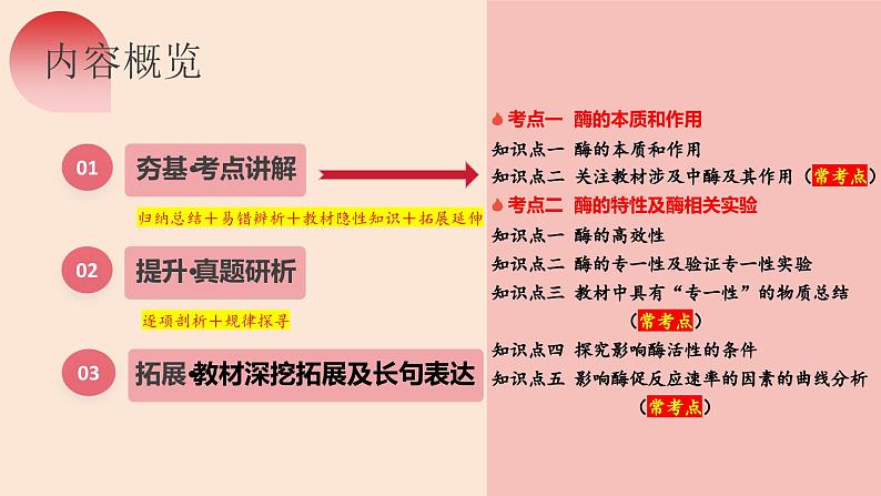 第08讲 酶和ATP（第一课时，酶）（精美课件）-【高考一轮】2025年高考生物一轮复习课件（新教材新高考）第7页