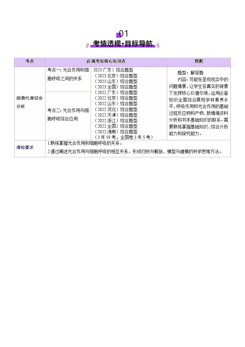 第11讲 细胞代谢综合分析（讲义）（解析版）第2页