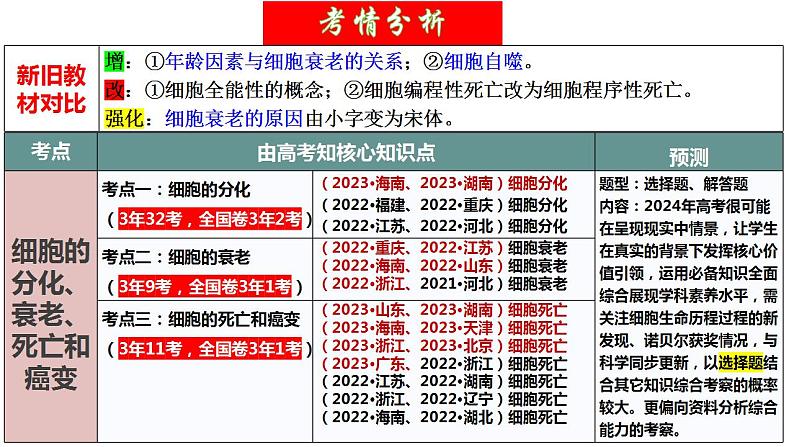 第14讲 细胞的分化、衰老、死亡和癌变（精美课件）-【高考一轮】2025年高考生物一轮复习课件（新教材新高考）第4页