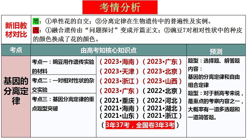 第15讲 分离定律（精美课件）-【高考一轮】2025年高考生物一轮复习课件（新教材新高考）第4页