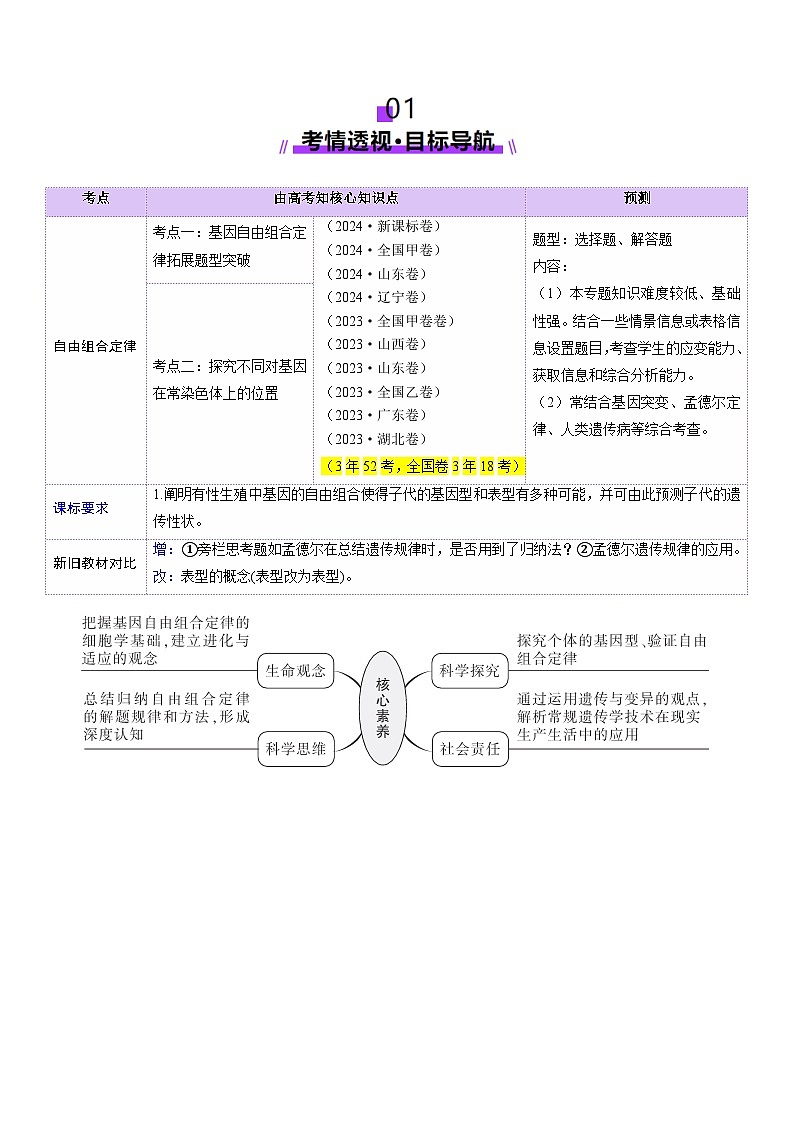 第16讲 自由组合定律（第二课时）（讲义）（原卷版）第2页