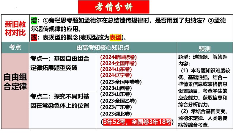 第16讲 自由组合定律（第二课时）（精美课件）-【高考一轮】2025年高考生物一轮复习课件（新教材新高考）第4页