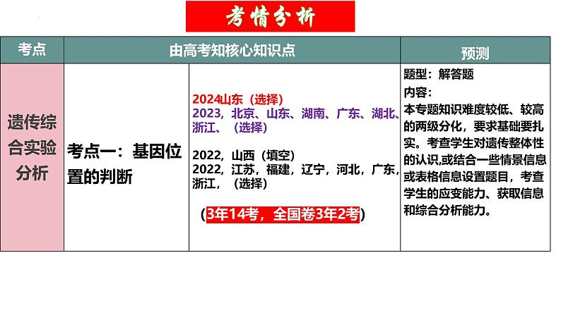 第18讲 遗传综合实验分析（精美课件）-【高考一轮】2025年高考生物一轮复习课件（新教材新高考）第4页