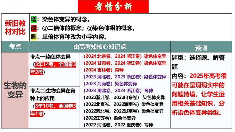 第22讲 生物的变异（第二课时，染色体变异）（精美课件）-【高考一轮】2025年高考生物一轮复习课件（新教材新高考）第4页