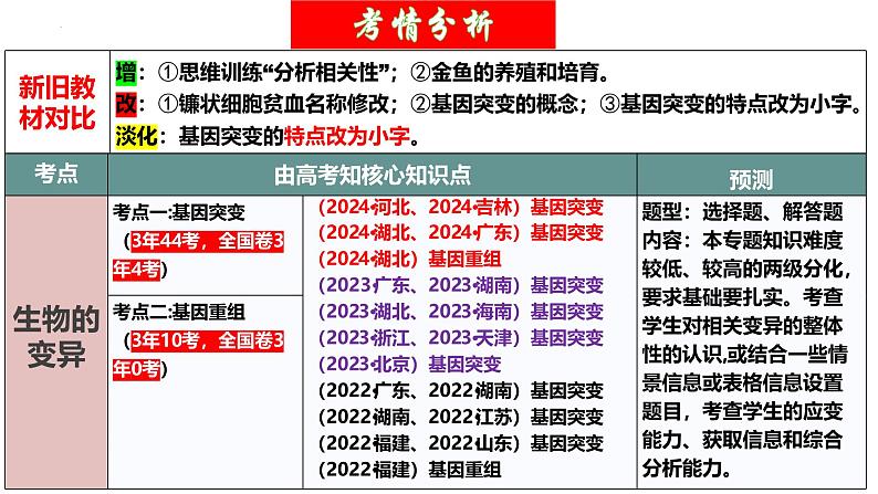 第22讲 生物的变异（第一课时，基因突变和基因重组）（精美课件）-【高考一轮】2025年高考生物一轮复习课件（新教材新高考）第4页