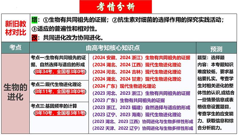 第23讲 生物的进化（精美课件）-【高考一轮】2025年高考生物一轮复习课件（新教材新高考） 第4页