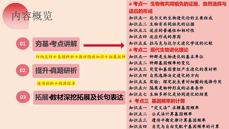 第23讲 生物的进化（精美课件）-【高考一轮】2025年高考生物一轮复习课件（新教材新高考） 第7页