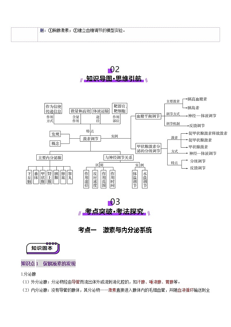 第26讲  体液调节（讲义）（原卷版）第3页