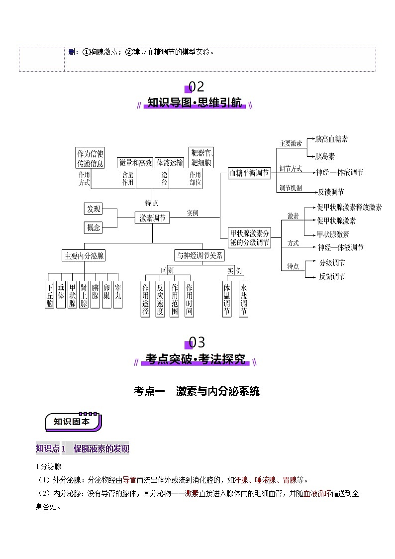 第26讲  体液调节（讲义）（解析版）第3页