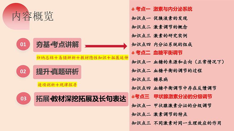 第26讲 体液调节（精美课件，含动画）-【高考一轮】2025年高考生物一轮复习课件（新教材新高考）第7页