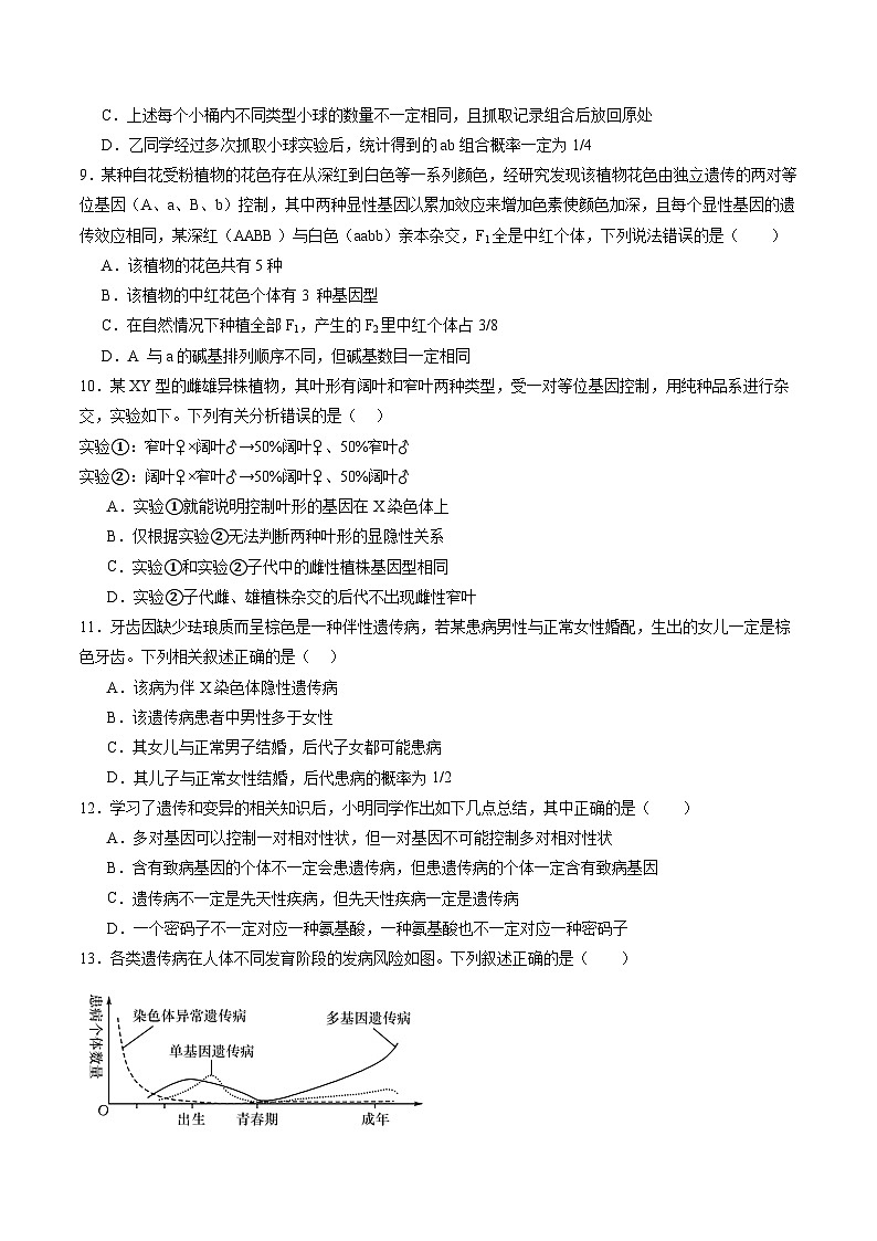 第五单元 基因的传递规律（测试）（原卷版） 第3页