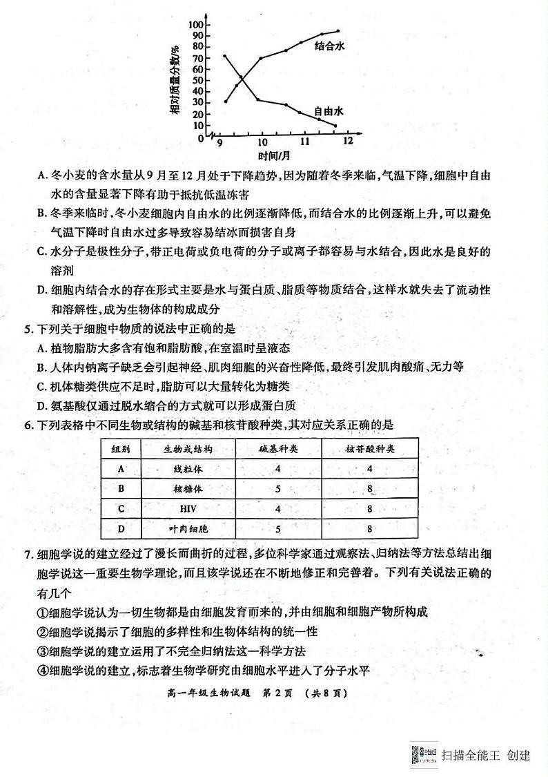 河南省南阳市六校2024-2025学年高一上学期12月月考生物试题第2页