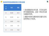 人教版 (2019) 必修1《分子与细胞》2.1细胞中的元素和化合物精品课件