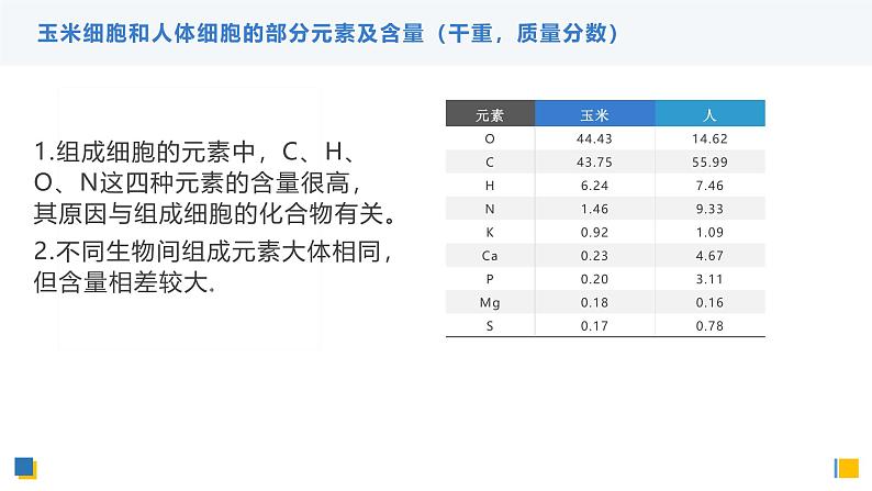 人教版 (2019) 必修1《分子与细胞》2.1细胞中的元素和化合物精品课件第4页