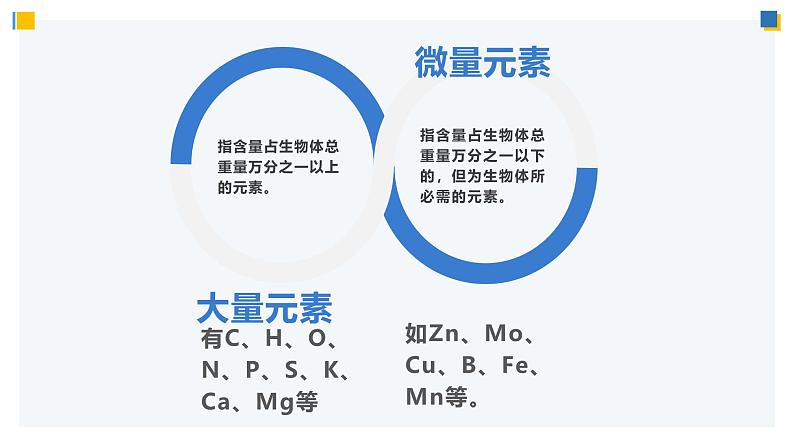 人教版 (2019) 必修1《分子与细胞》2.1细胞中的元素和化合物精品课件第5页