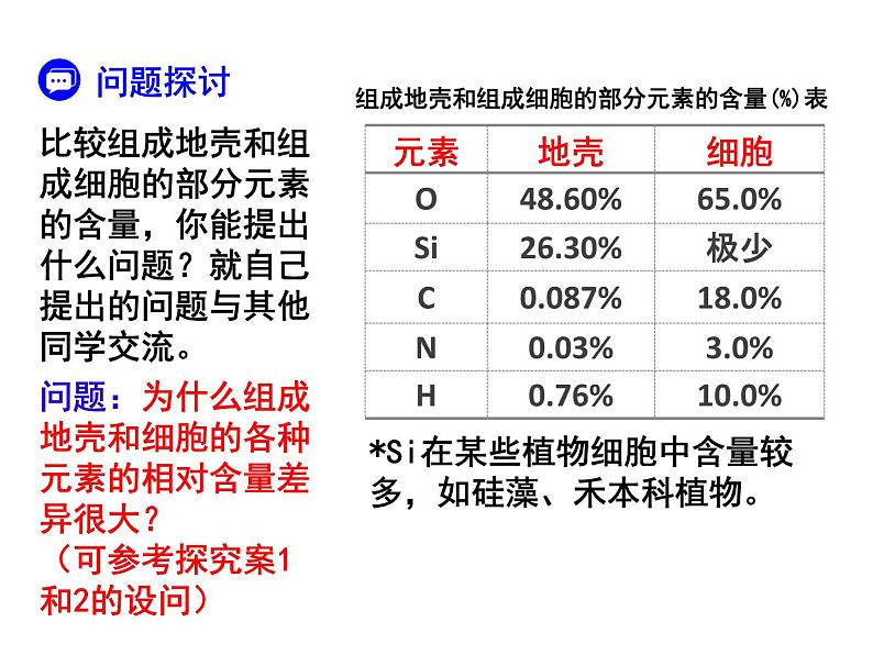 人教版 (2019) 必修1《分子与细胞》2.1细胞中的元素和化合物第1课时课件第2页