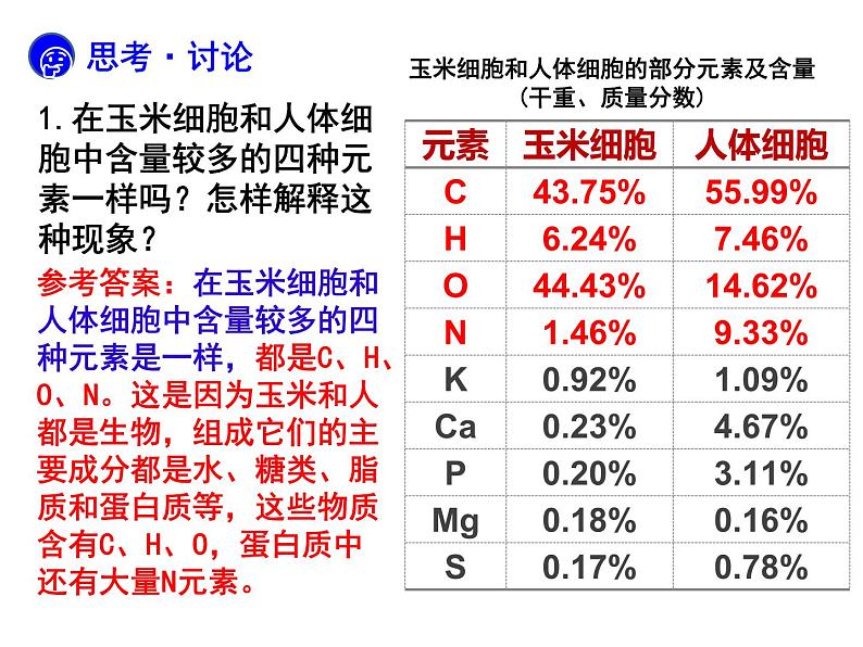 人教版 (2019) 必修1《分子与细胞》2.1细胞中的元素和化合物第1课时课件第4页