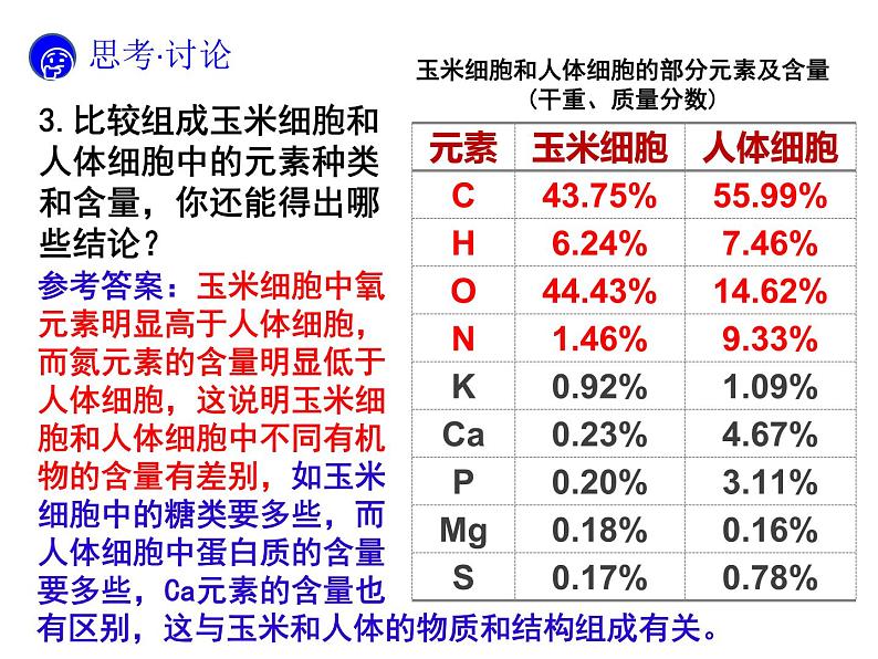 人教版 (2019) 必修1《分子与细胞》2.1细胞中的元素和化合物第1课时课件第6页