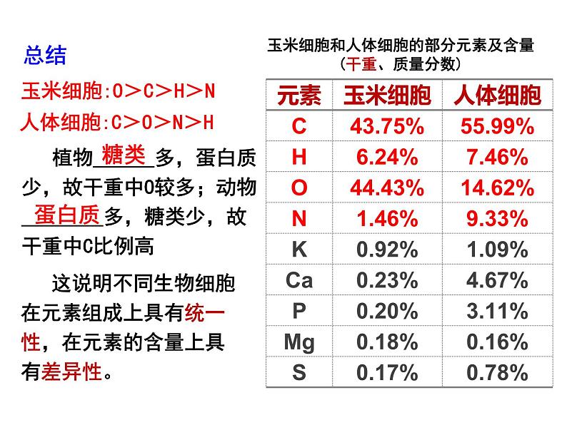 人教版 (2019) 必修1《分子与细胞》2.1细胞中的元素和化合物第1课时课件第7页