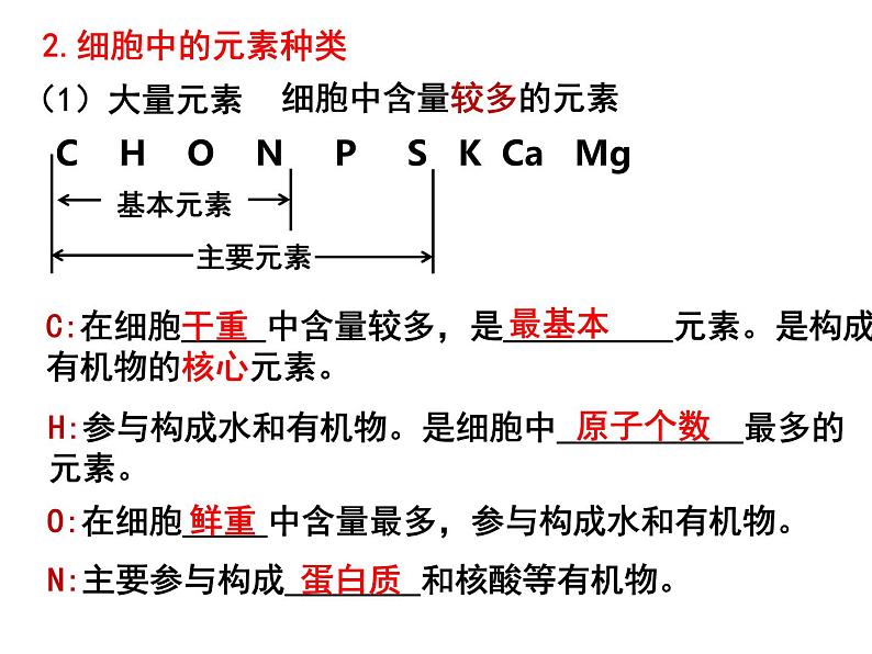 人教版 (2019) 必修1《分子与细胞》2.1细胞中的元素和化合物第1课时课件第8页
