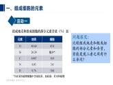 人教版 (2019) 必修1《分子与细胞》2.1细胞中的元素和化合物ppt课件