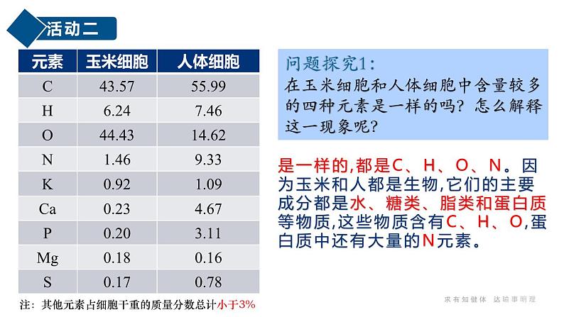 人教版 (2019) 必修1《分子与细胞》2.1细胞中的元素和化合物ppt课件第7页